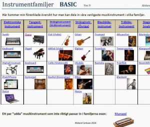 Instrument fam basic 9