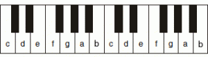 klaviatur
